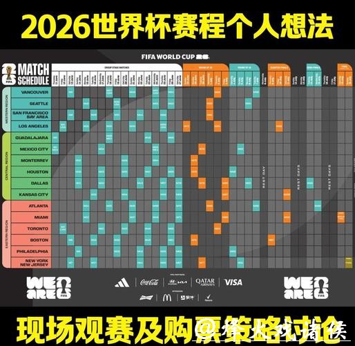 2026年世界杯赛程预测:全方位分析与深入展望 2026年世界杯赛程预测:全方位分析与深入展望